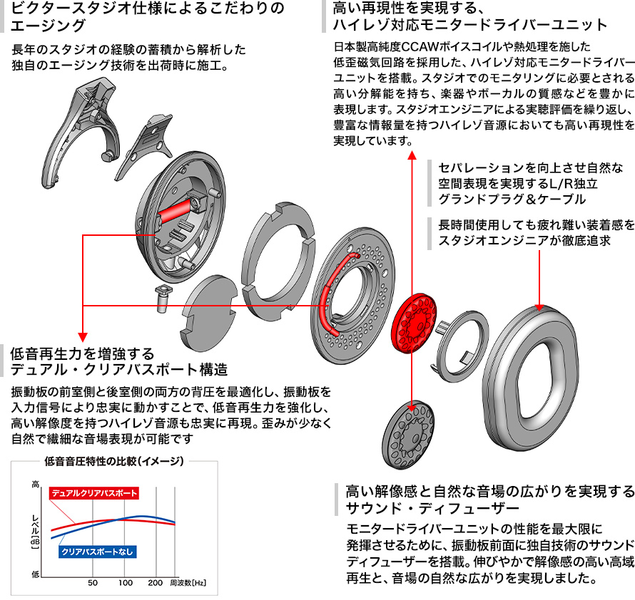 HA-MX100V | モニターヘッドホン | ビクタースタジオプロデュース | Victor